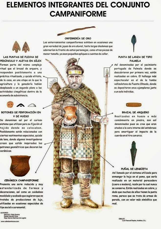 Hombre Campaniforme pequeño